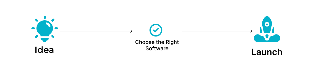 Overview of Off-the-Shelf Online Marketplace Software